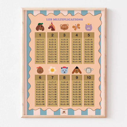 affiche les multiplications
