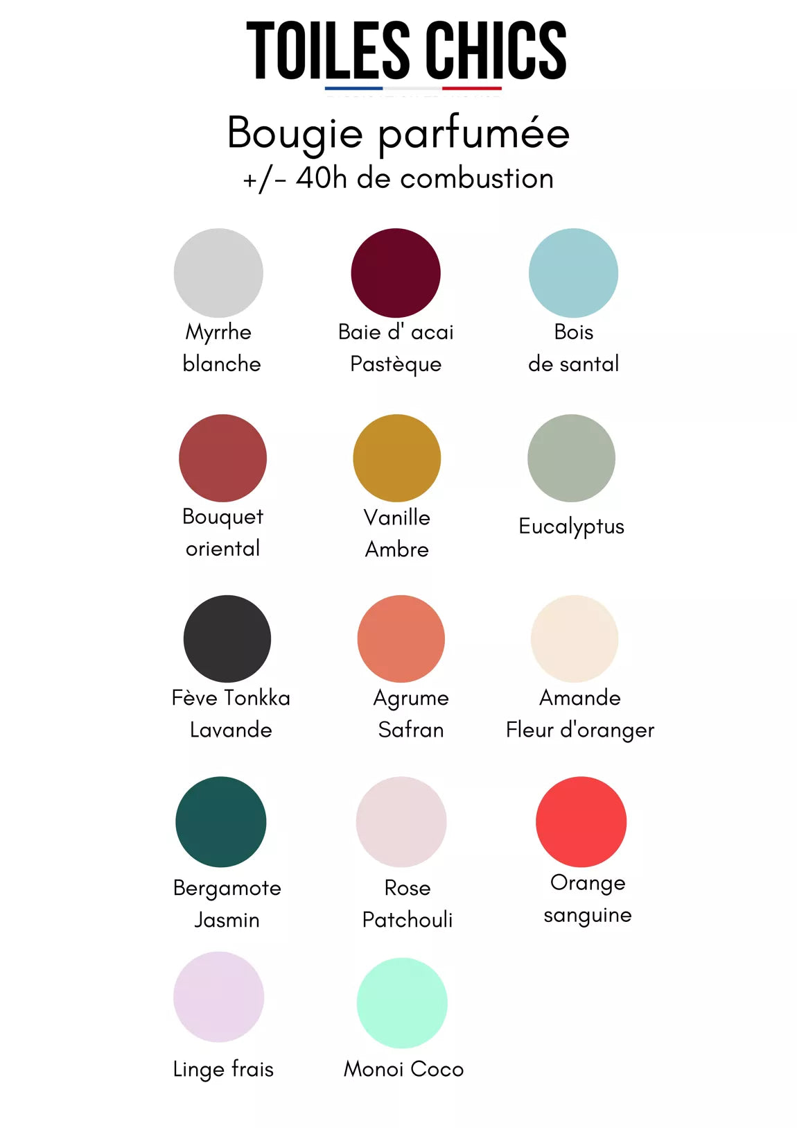 Bougies collection 