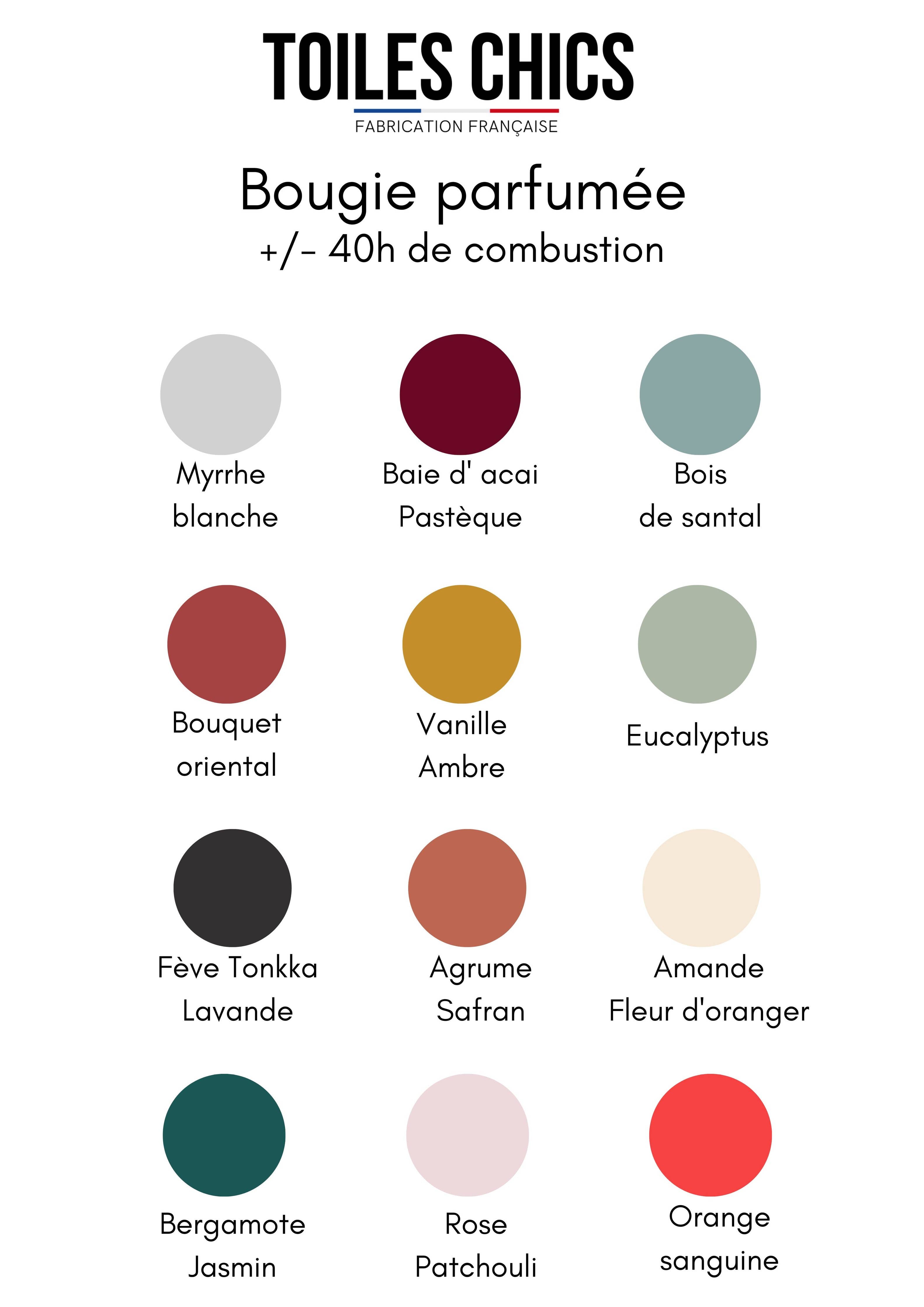 odeurs des bougies